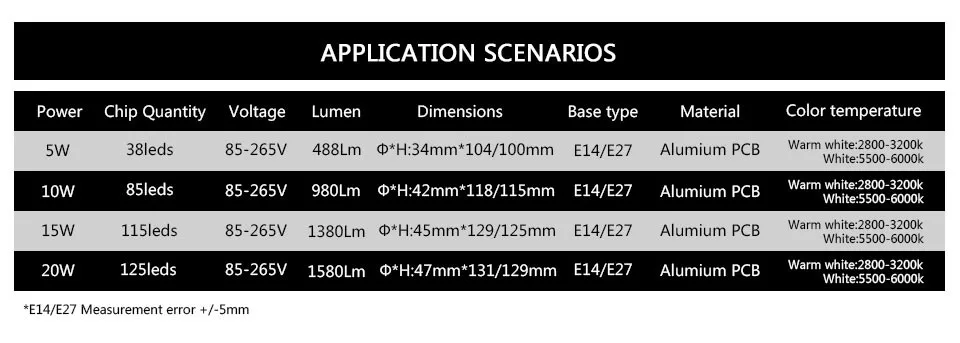 20 Вт люменов 5736 SMD Led кукурузная лампа светильник E27 E14 85 V-265 V 15W 10W 5W Светодиодная лампа без мерцания долговечная светодиодная лампа для светильник ing