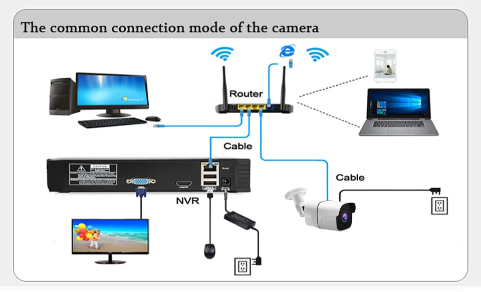 H.265 Ultra HD 5MP домашняя ip-камера безопасности, уличная Водонепроницаемая камера видеонаблюдения, камера обнаружения движения 25 м, ночное видение P2P