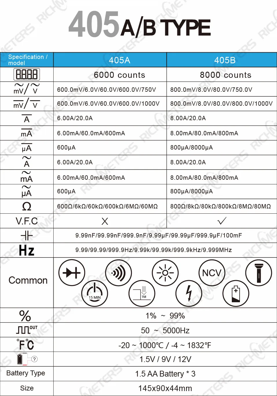 RM405B 20A Digital Multimeter 8000 Counts auto-ranging NCV AC/DC Voltage Current Ohm Temperature