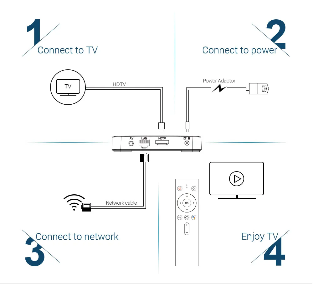 Google Сертифицированный Android tv 9,0 MECOOL KM3 tv Box Android 9,0 4 Гб ОЗУ 64 Гб ПЗУ 128 ГБ Amlogic S905X2 4K 5G Wifi KM9 PRO A tv 2G16G