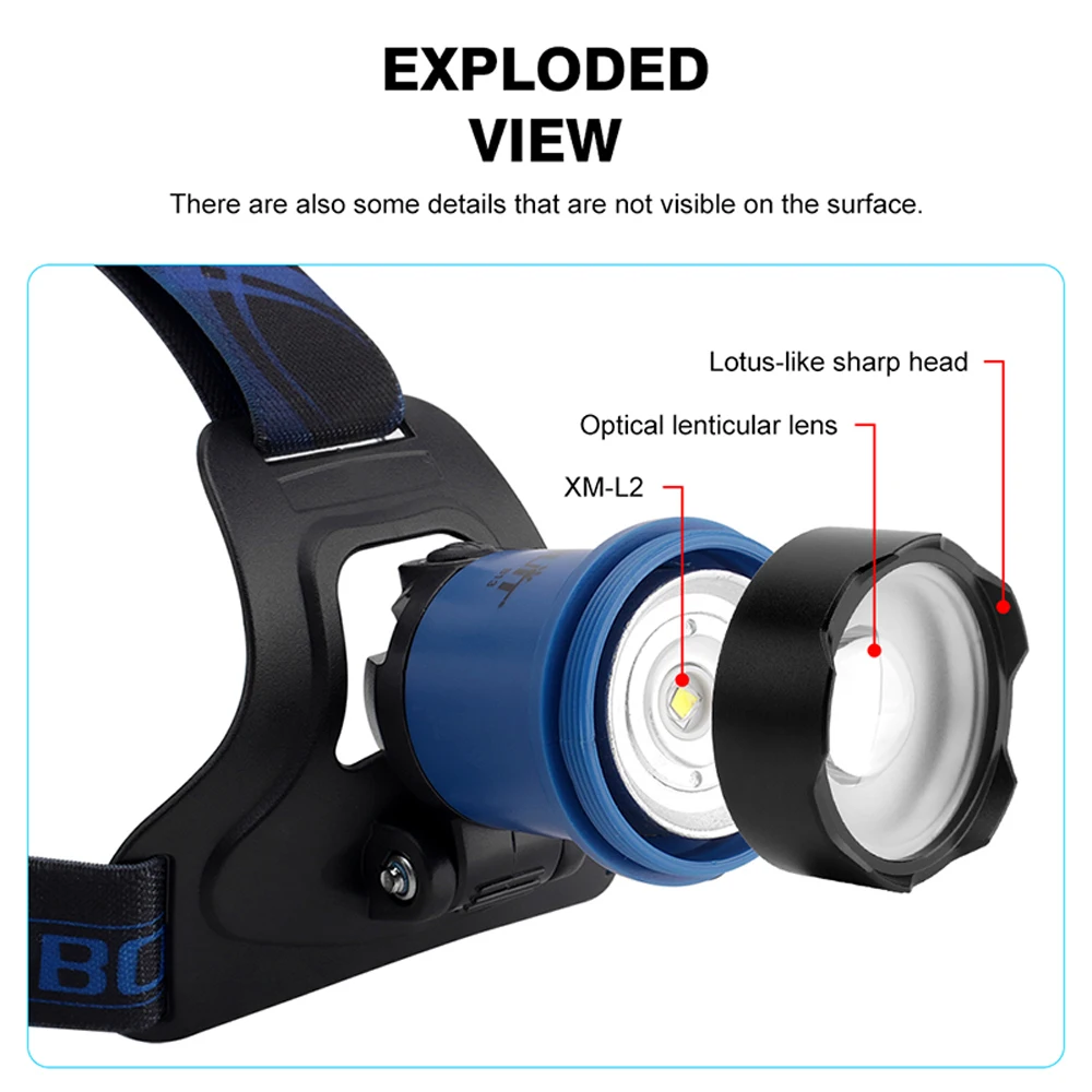 Boruit B13 светодиодный налобный фонарь перезаряжаемый масштабируемый головной свет водонепроницаемый фонарь XM-L2 Zoom фара 18650 батареи USB зарядное устройство
