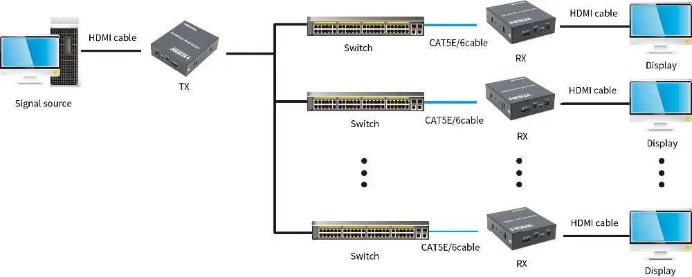 1080p 120 м через один CAT5E CAT6 HDMI удлинитель HDMI через Ethernet поддержка IR/копия EDID функции