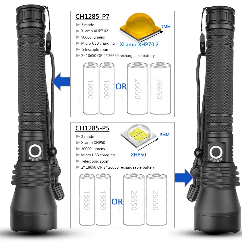 XLamp xhp70.2 самый мощный светодиодный фонарик usb Zoom фонарь xhp50 18650 или 26650 перезаряжаемый аккумулятор