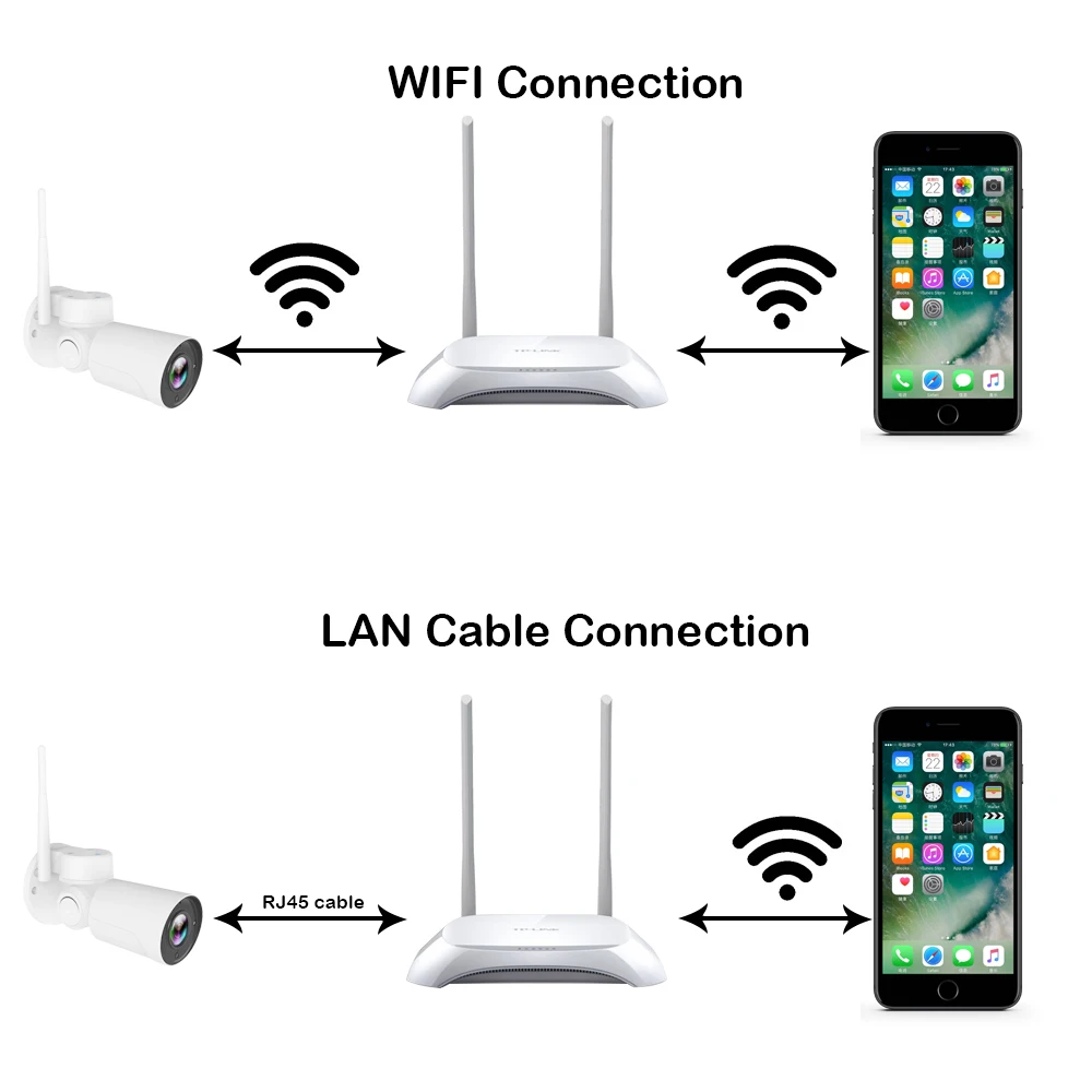 1080 P PTZ IP Камера Wi-Fi Беспроводной видеонаблюдения 4X Оптический зум ИК Ночное видение Водонепроницаемый IP65 комнатная наружная камера