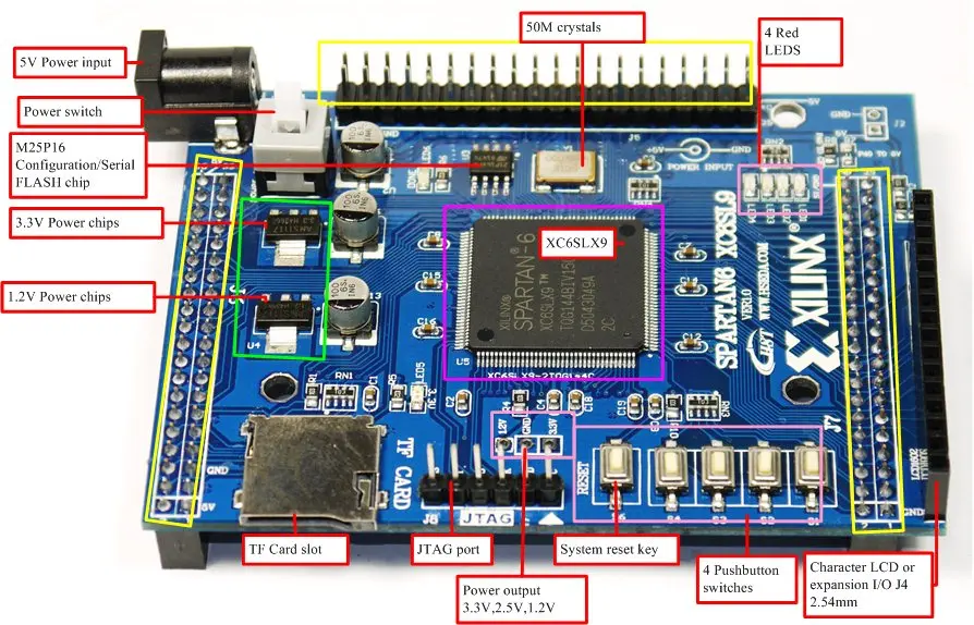 

XILINX SPARTAN 6 XC6SLX9 Microblaze SOPC FPGA Development Board V1.0