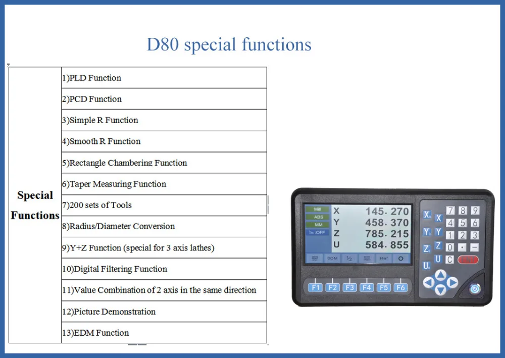 D80 2