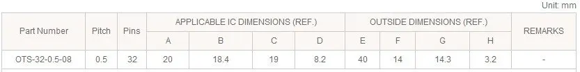 SOP32 к DIP32(B) SO32 SOIC32 SOP Enplas IC тестовое гнездо адаптера программирования 1,27 шаг
