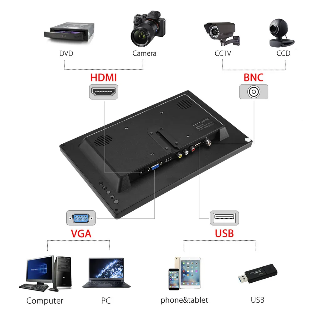 Eyoyo 12 inch HD 1920x1080 IPS LCD HDMI Monitor Screen Input Audio Video Display with BNC Cable for PC Camera DVD Security CCTV
