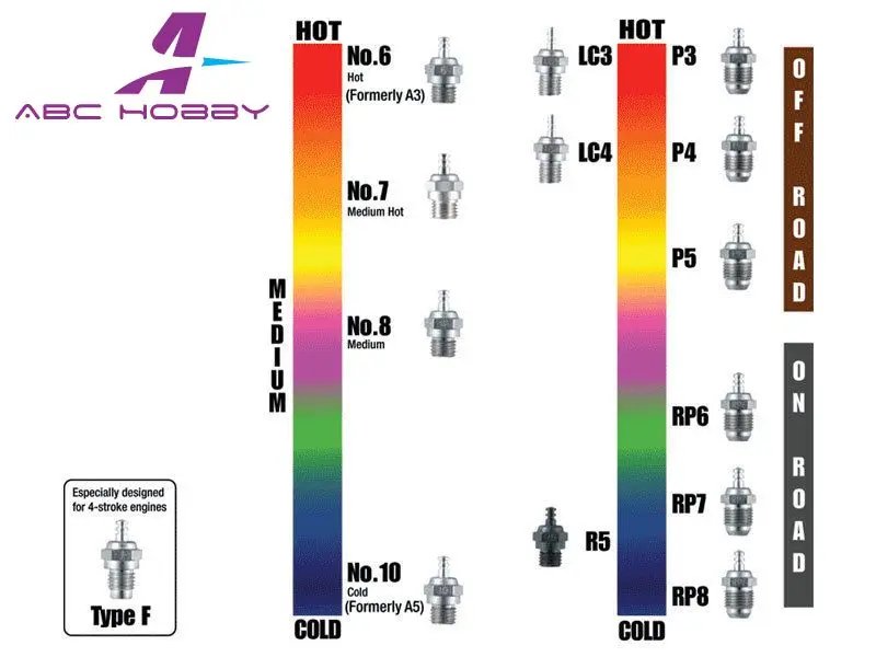 RC-WillPower P8 Turbo Glow Plug Cold T-series 4 pcs O.S OS RC-WillPower P8 Turbo Glow Plug Cold T-series 4 pcs O.S OS