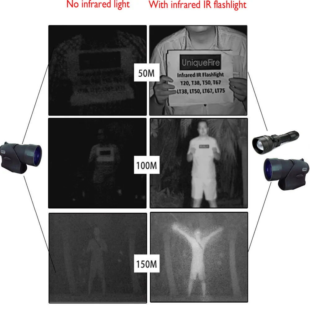 UniqueFire UF-1407 IR 940NM светодиодный тактический фонарь с приближением+ ScopeMount+ PressureSwitch+ зарядное устройство для аккумулятора 18650