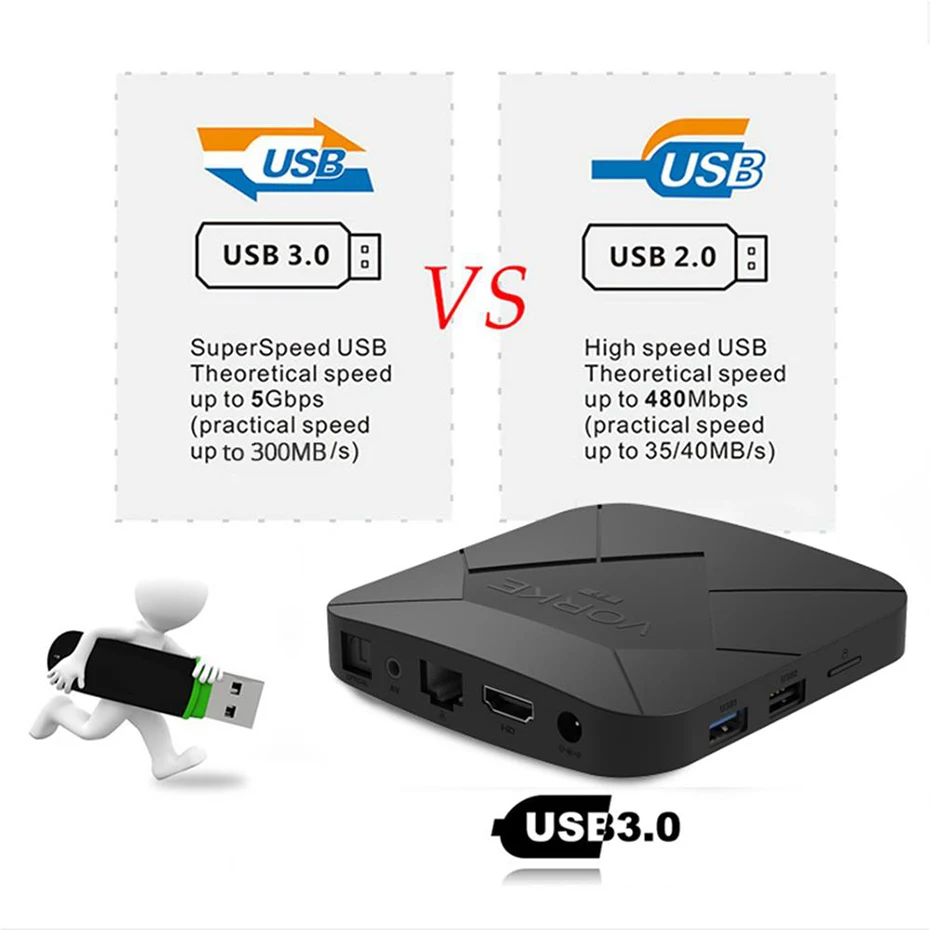 Vorke Z7 Android 9.0 TV Box IPTV Smart TV Box Allwinner H6 Quad Core 1.8GHz 6K HDR 2G4G RAM 32G64G ROM HDMI WiFi USB3.0 Clock (4)
