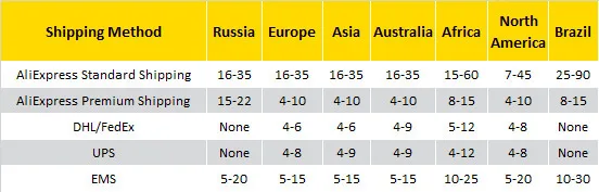 High Quality Renovação da Casa