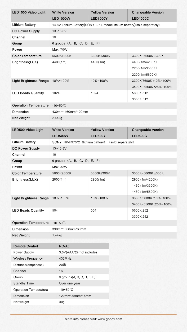 Godox 2 x Профессиональный светодиодный 500C 3300 K ~ 5600 K сменный светодиодный свет + пульт дистанционного управления + адаптер питания переменного