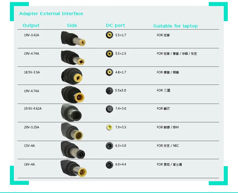 Типы штекеров питания. Размеры штекеров блоков питания. Dc plug 5. Типы штекеров питания. Переходник зарядки на таййп с с dc 4.