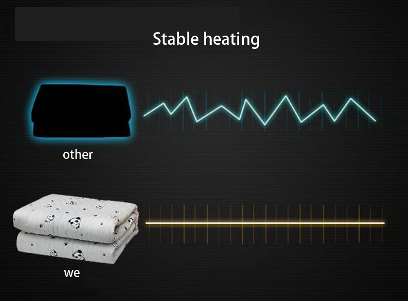 110619/хлопок двойной электрический двойного контролируемых электрическое одеяло синхронизации интеллектуальные утолщение Электрический матрас/разные цвета