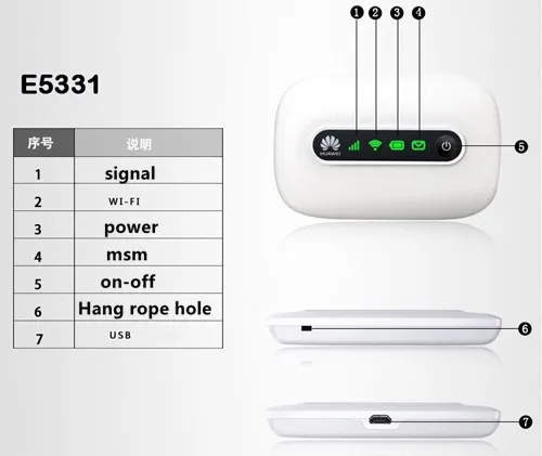 Разблокированный HUAWEI маршрутизатор Wi-Fi-HUAWEI E5331 3g MIFI точка доступа Поддержка 21 Мбит/с на 5 пользователей