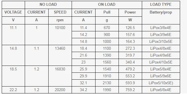 HP2814-910KV Motor 1
