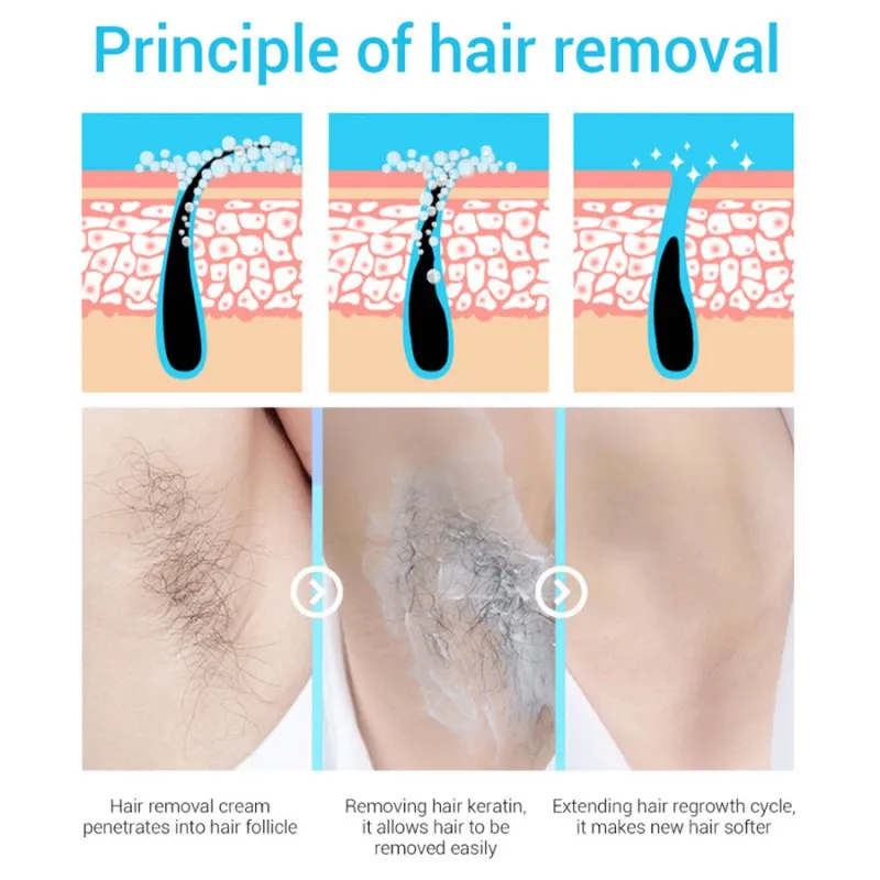 Крем для удаления волос безболезненный уход за телом удаление депиляция нежный не стимулирующий эффективный Эпилятор питательный восстанавливающий крем