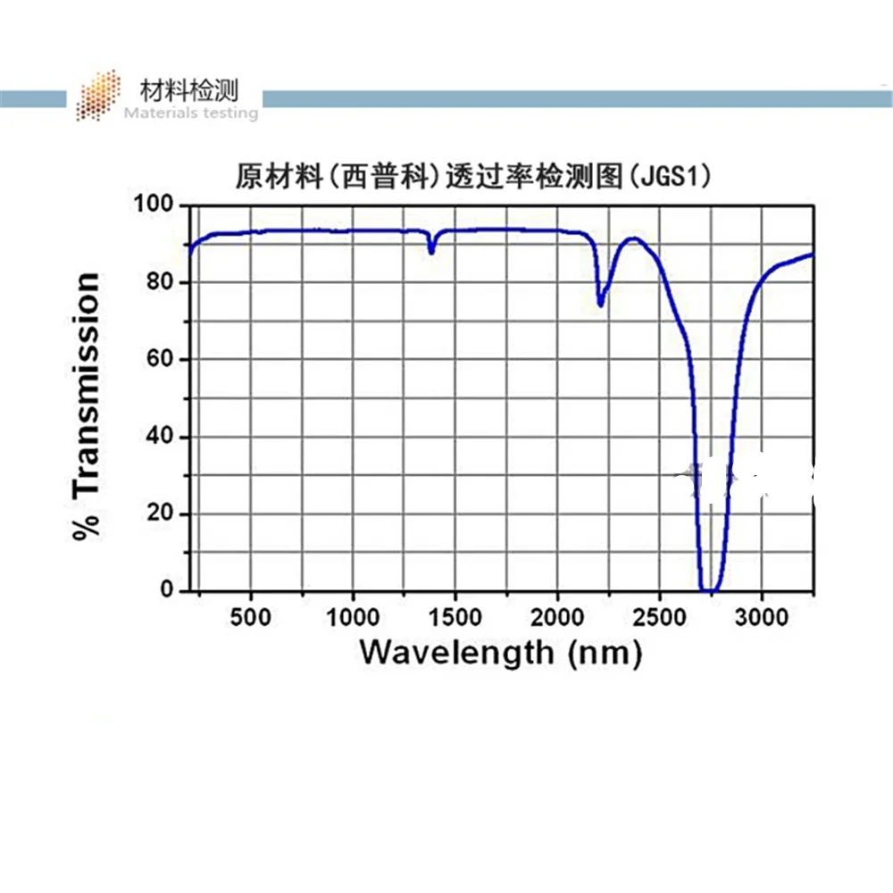 2 шт. 2 мм путь Длина JGS1 кварцевая кювета ячейки с крышкой для спектрометры