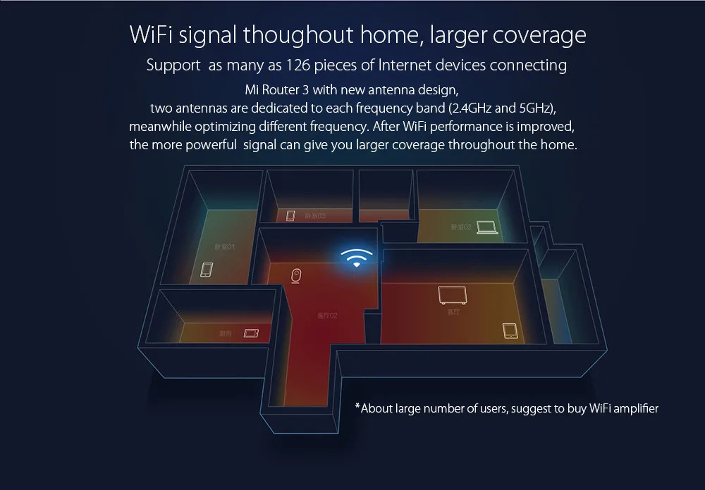 Original-Xiaomi-Mi-Router-3-English-Version-4-Antennas-WiFi-1167Mbp-1167Mbps-802-11ac-b-252