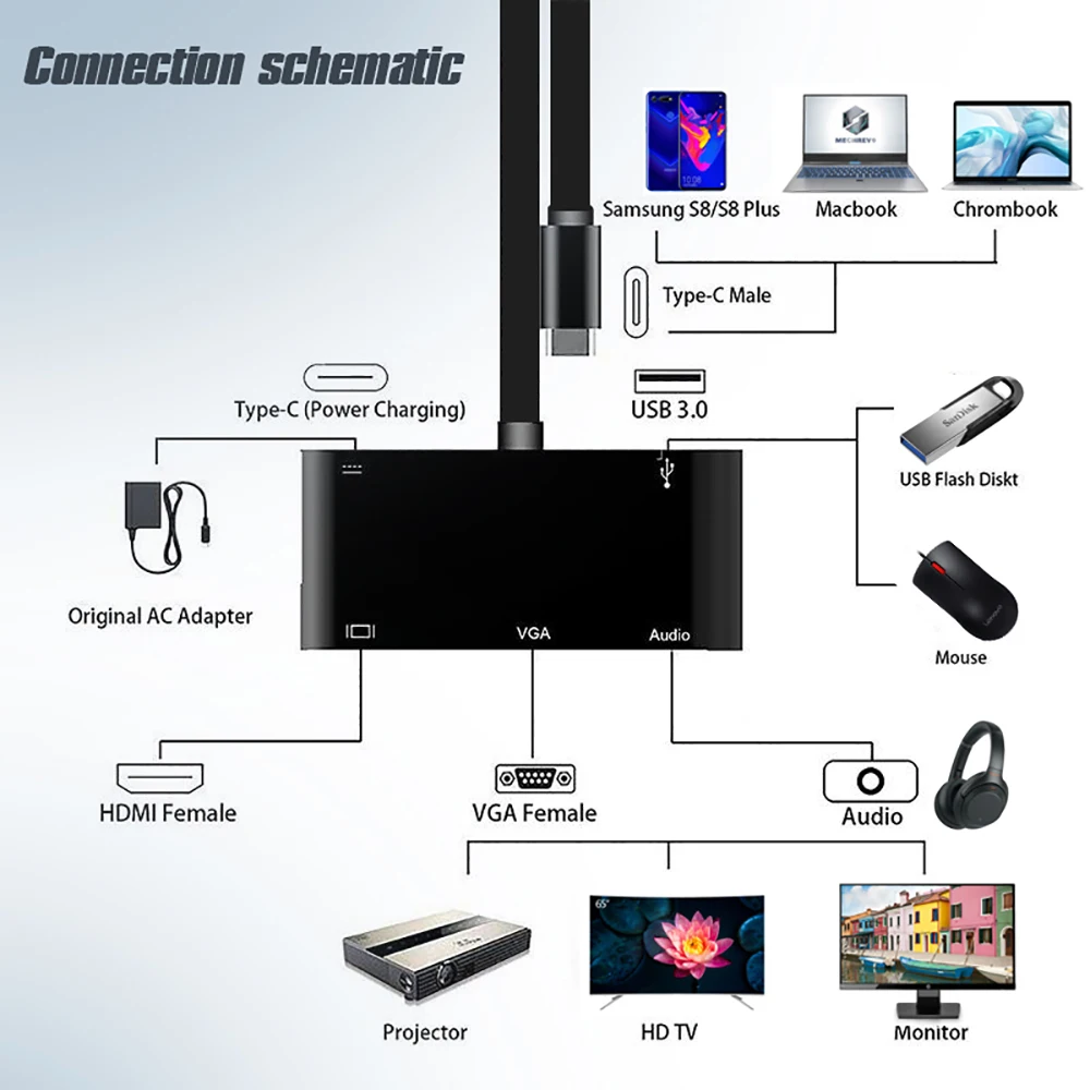 Usb type C адаптер для HDMI c 4K VGA Аудио конвертер Кабель USB3.0 PD C usb-хаб для Macbook Pro для HuaWei P20 HDTV проектор