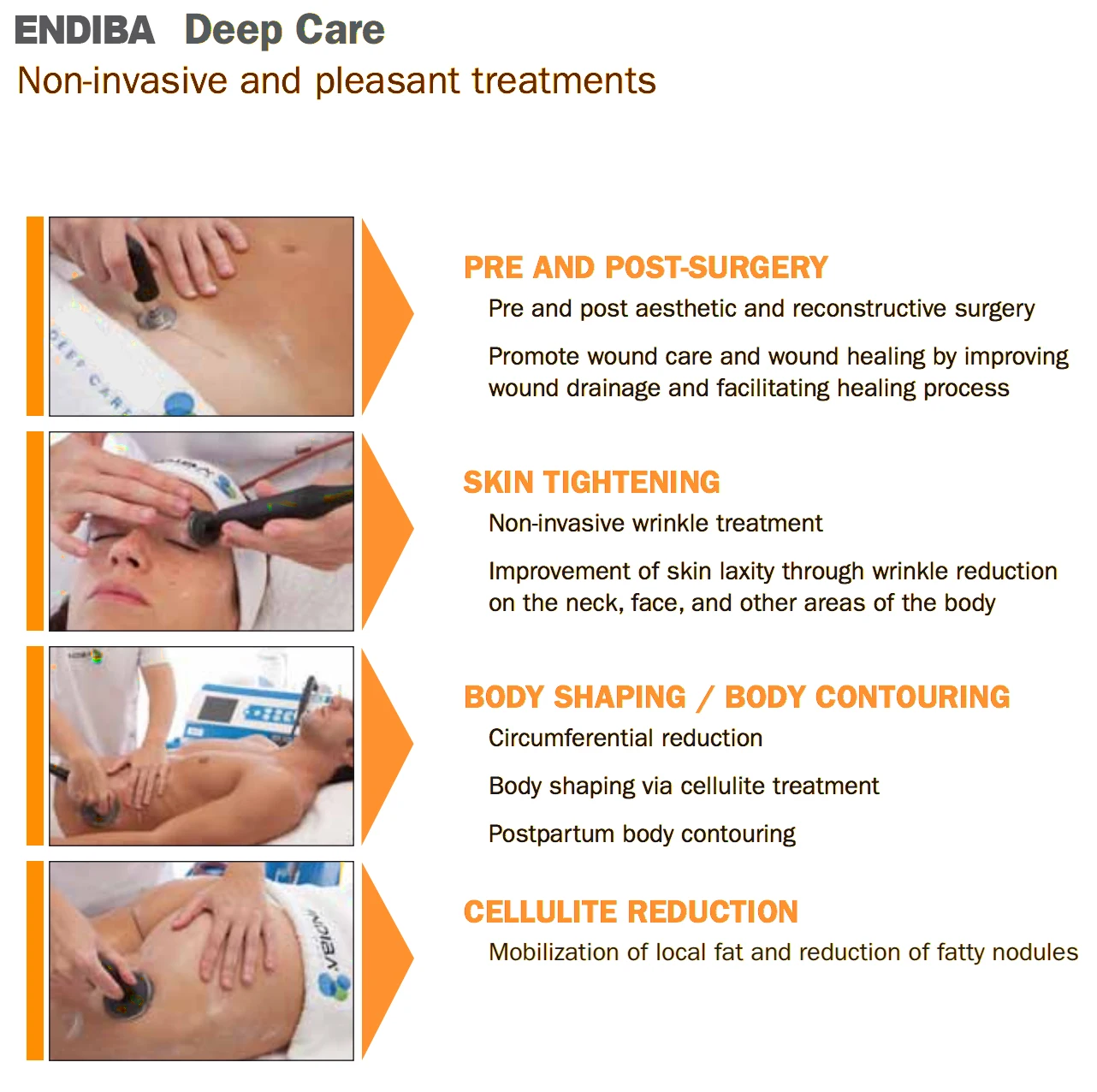 Протокол индиба. Протокол индиба. Indiba терапия. Протокол индиба. Протокол индиба.