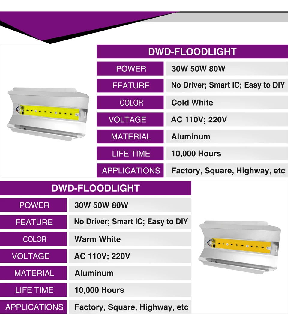 100 watt led flood light LED Floodlight 80W 50W 30W Ultra-thin Outdoor Industrial Lighting Wall Lamp 220V LED COB Full Spectrum Grow Light For Plant solar powered flood lights