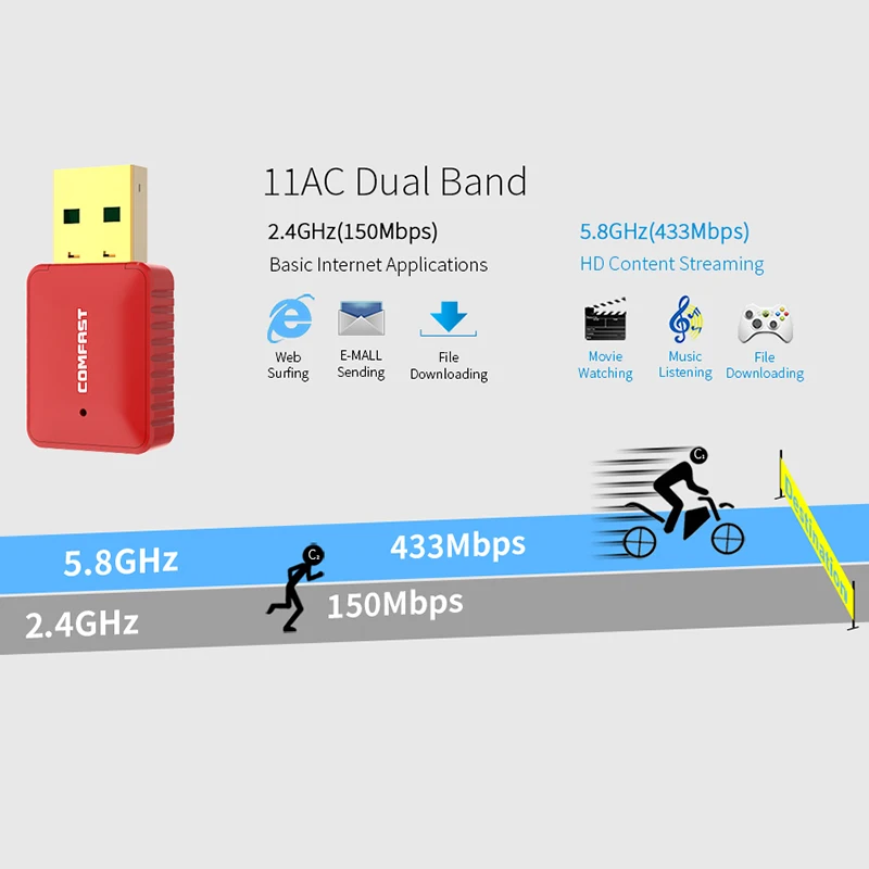 AC 600 M Двухдиапазонная Беспроводная мини-карта с двойным диапазоном 2,4G/5G Hertz безопасная Высокоскоростная передача для ноутбука Кабинет гостиная