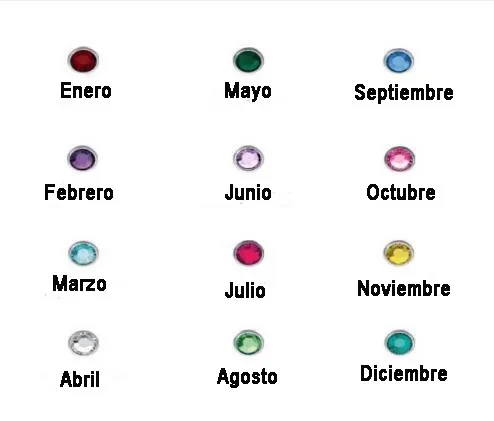 Birthstone ES