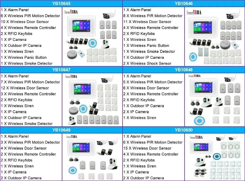 SmartYIBA Совместимость ALEXA сигнализация wifi gprs беспроводной GSM сигнализация Система SEUCRITY умный дом ЖК-дисплей Голосовая противоугонная сирена сигнализации комплект