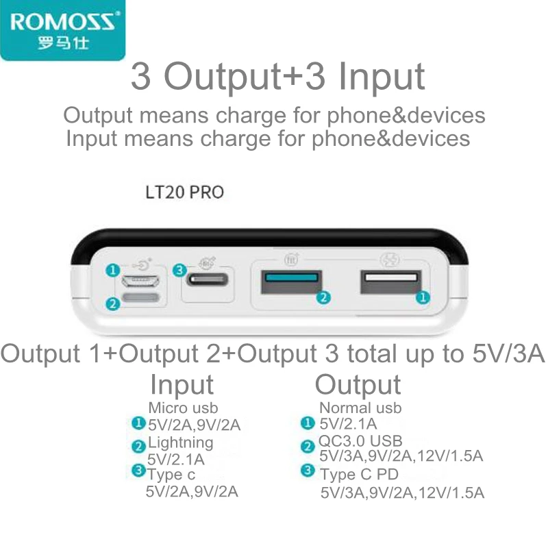 Romoss Quick Charge 3,0 Мощность банк 20000mah PD Тип C Мощность банк QC3.0 9V 12V Для iPhone X Xiaomi huawei samsung Quick Charge