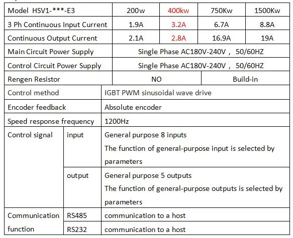 400W