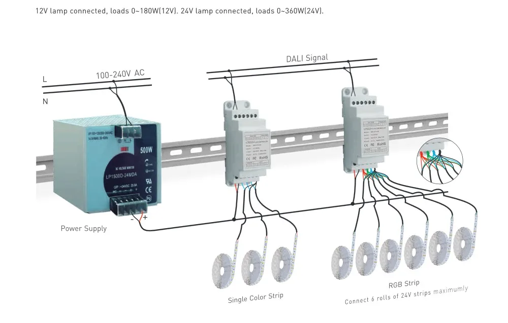 LTECH DIN-413-6A; DC12V-24V вход CV DALI Dimming Driver Puch Dim(din-рейка/винт двойного назначения); 6A* 3CH MAX 18A выход