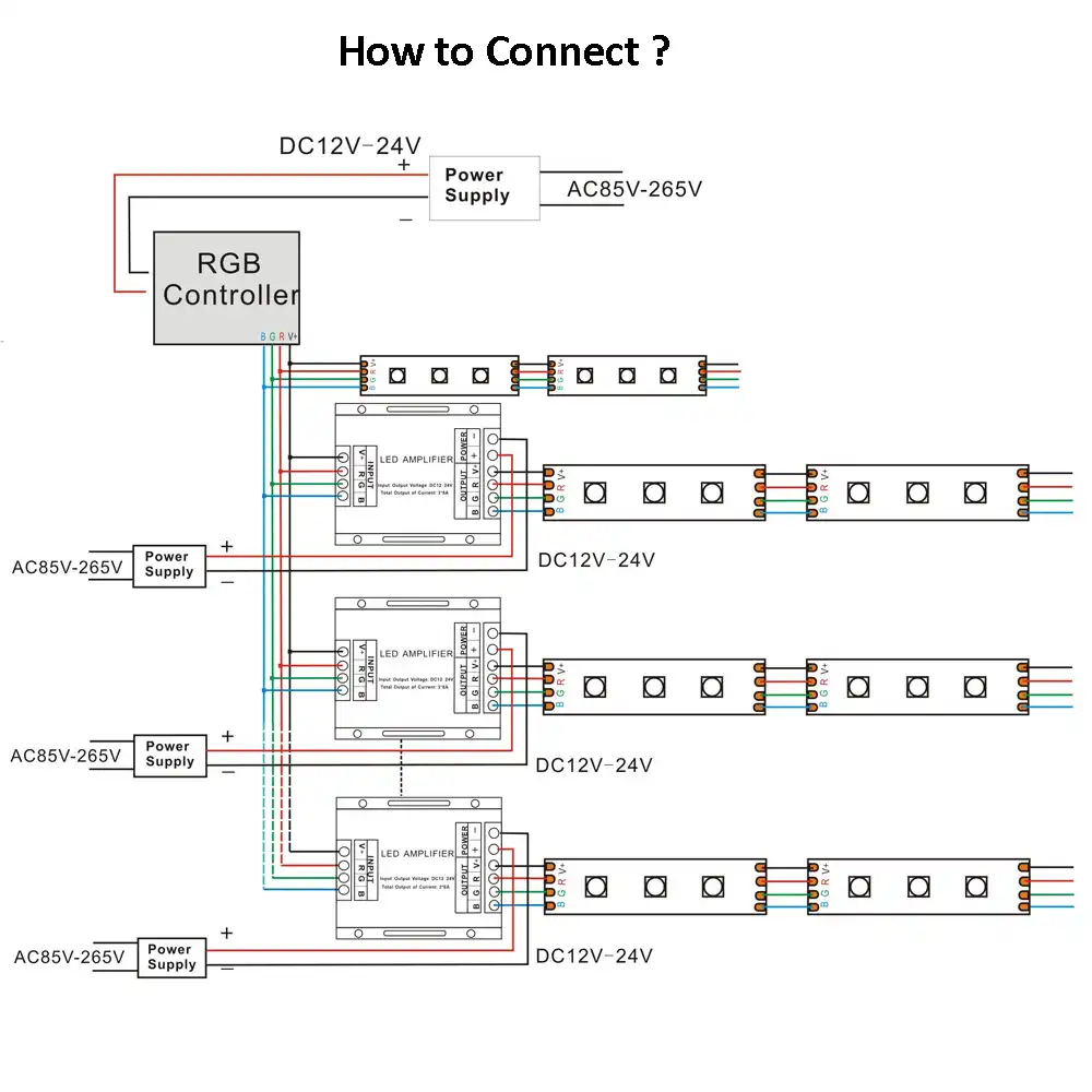 Rgb Amplifier 12v 24v Dc 24a 8a 3 Channels Led Signal Amplifier For 12 24 Volt Rgb Single Color Ww Cw Ct Led Strip Light