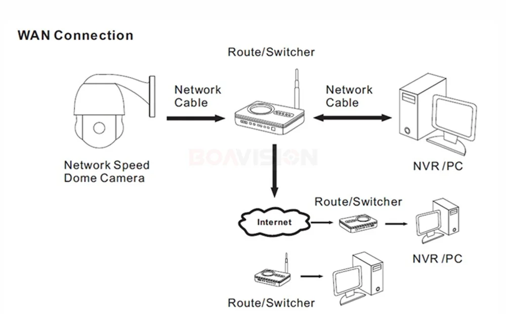 11 ptz dome camera 