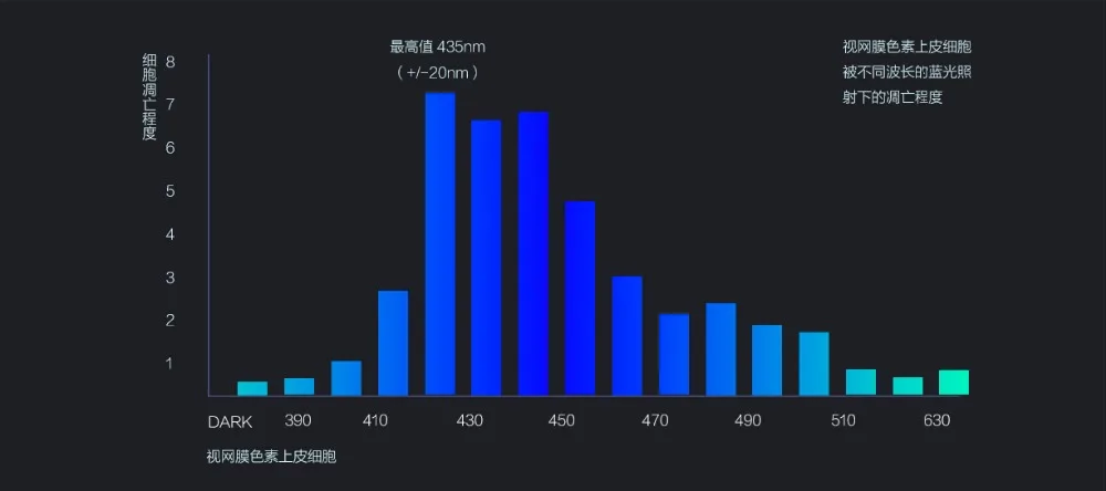 Mijia Индивидуальные Новое поступление Xiaomi TS анти-голубые лучи защитные очки Защита для глаз для мужчин и женщин играть телефон/компьютер/игры