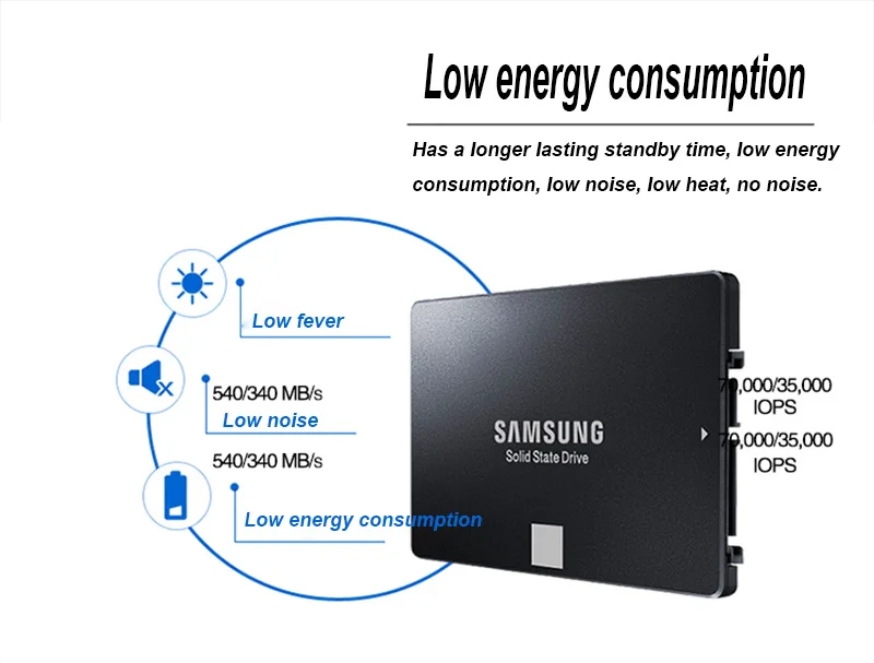 Samsung 750/850EVO 120 ГБ 250 ГБ 2,5 дюйма SATA 2,0 Внутренний SSD для Тетрадь Настольный ПК твердотельный накопитель без розничная упаковка