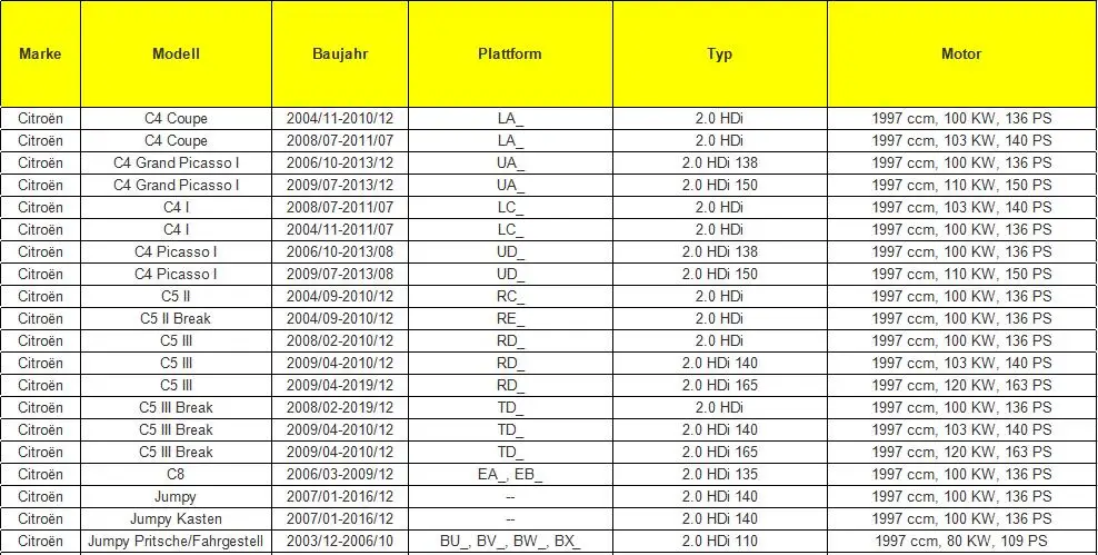 Клапан рециркуляции выхлопных газов для Ford TDCI 2.0L для CITROEN C4 C5 C8 для VOLVO V50 V70 S40 2.0L 1436390 30777384 1231964 6M5Q9D475AA