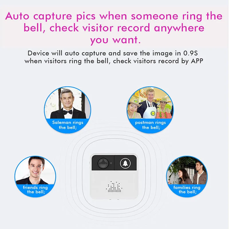 

Newly Wireless WiFi Smart Remote Video Door Camera Phone Doorbell Intercom IR Security Bell