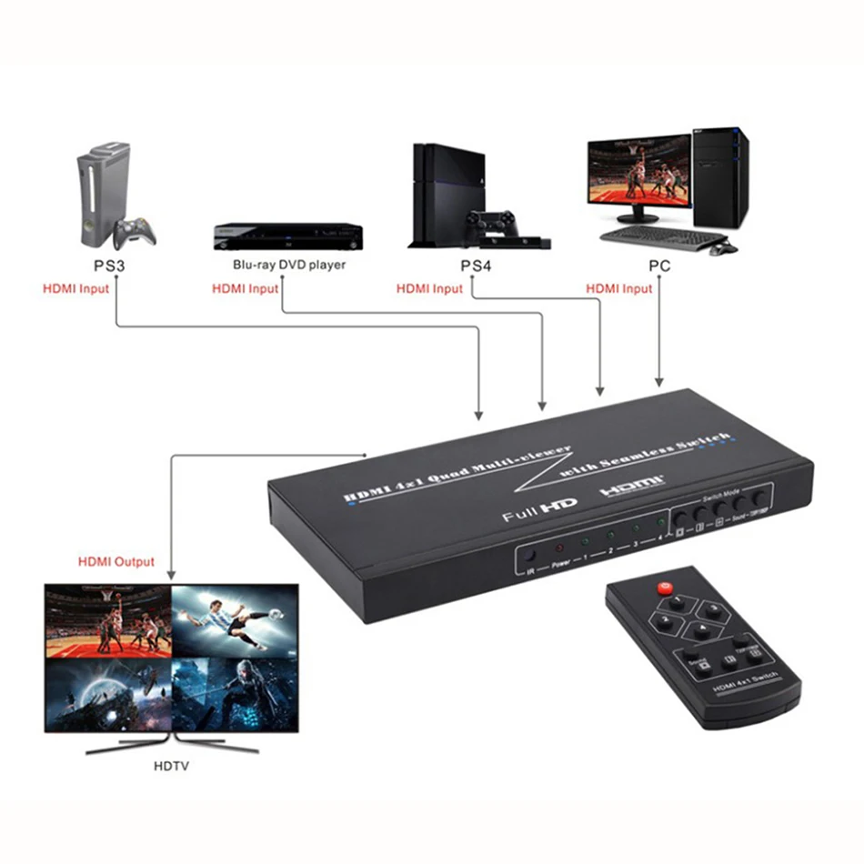 HDMI Multiviewer 4X1 Quad Multi-Viewer Splitter с бесшовным переключателем ИК-управления выходным разрешением до 1080 p