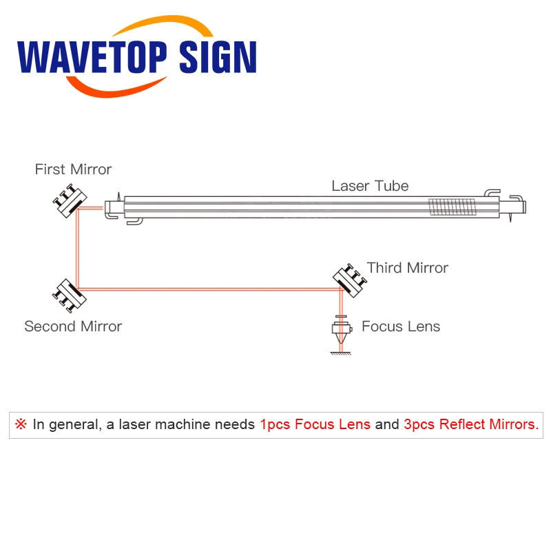 WaveTopSign Co2 Laser Si reflective Mirror for Laser Engraver Gold-Plated Silicon Reflector Lenses Dia.19 20 25 30 38.1 mm