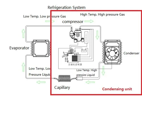 Refrigerantion system