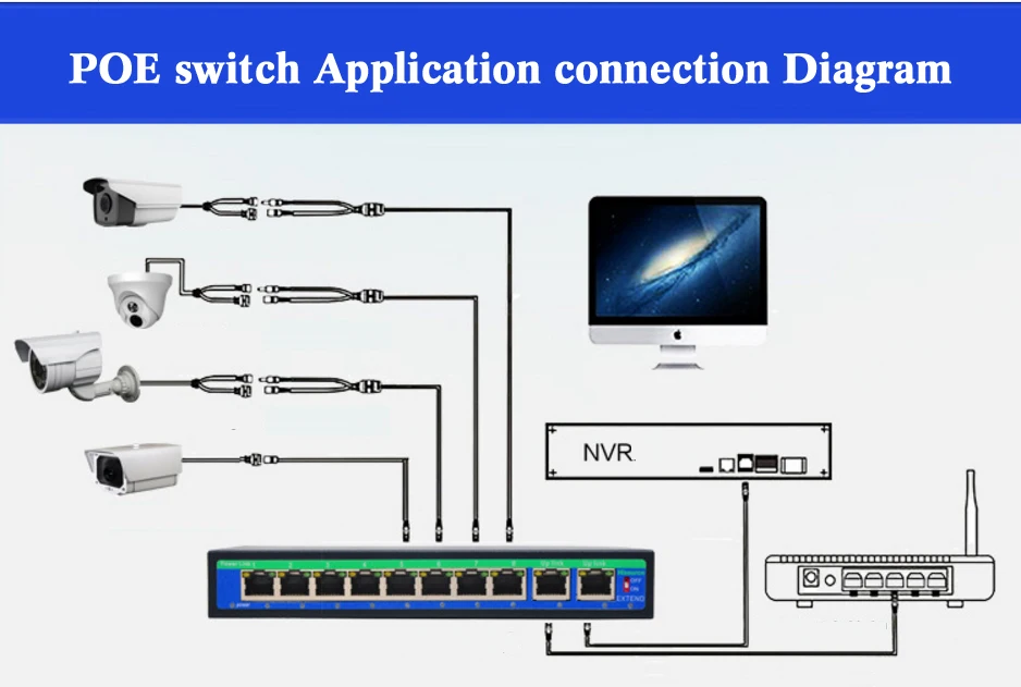 LS6308PN 9 портов длинный диапазон POE коммутатор с 8 POE портами, 300 метров мощность для ip-камеры, беспроводной AP IP телефон, 1U