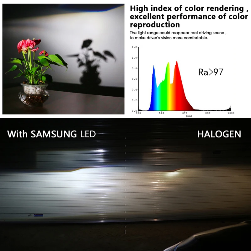 HLXG Автомоболильные Светодиодные Фары Головного Света на Матрице Samsung H4 LED H7 4 стороны по 3 диода 9005 HB3 ЛЕД Лампа H11 H8 H1 Ближний Свет Дальний Противотуманные Фары Яркость 10000Лм 6500К Холодный Белый 12В