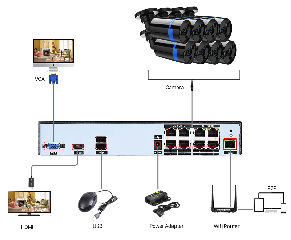 Besder 8CH наблюдения PoE NVR комплект H.265 3MP движения оповещения P2P системы безопасности с 8 шт. ИК Открытый IP камера PoE 3MP/2MP 48 В