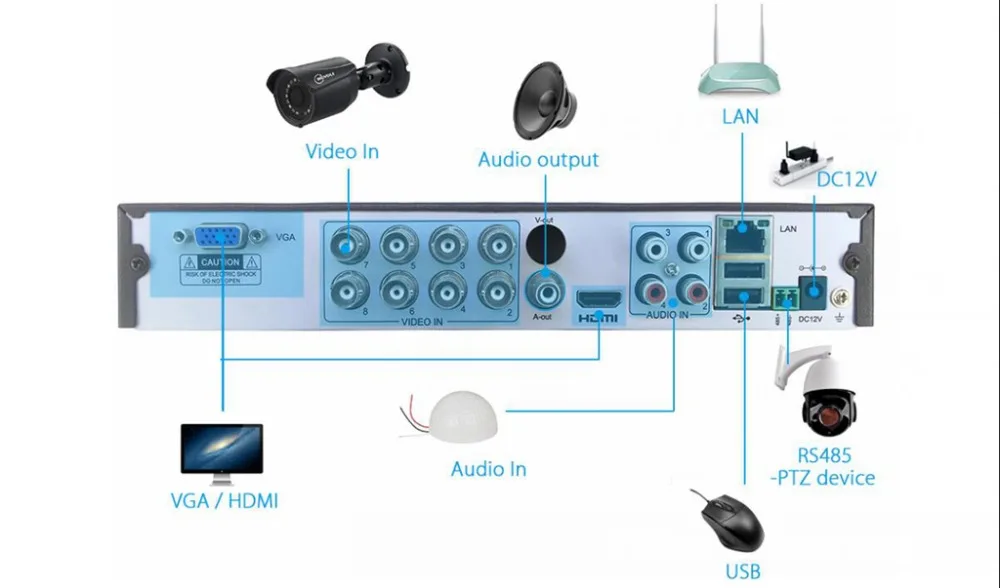 Movols 8CH 5MP H.265 AHD 5 в 1 DVR цифровой видеорегистратор для видеонаблюдения HDMI видео выход Поддержка аналоговой AHD камеры