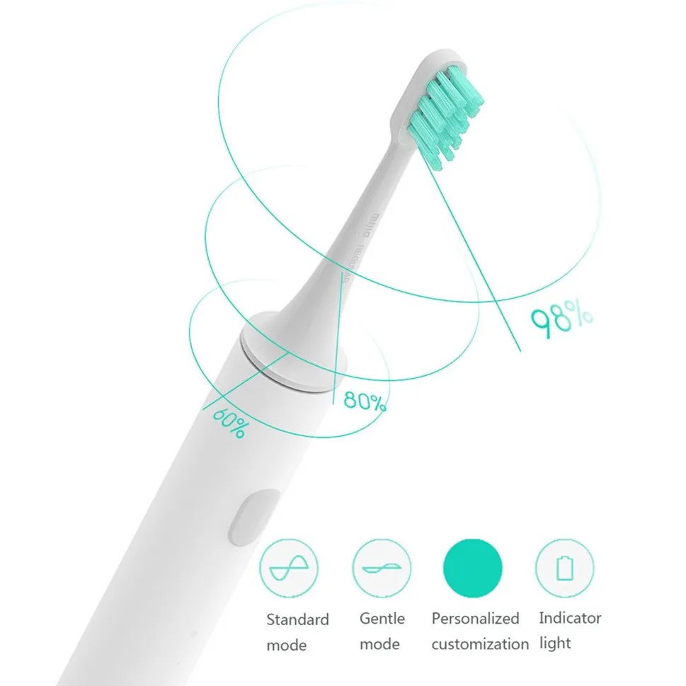 Оригинальная Xiaomi Mini Сменная головка электрической зубной щетки головки Sonicare щетки-3 шт