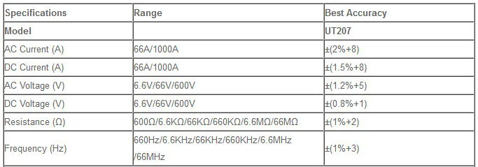 UNI-T UT207 зажим ЖК-дисплей 6600 графы цифровой мультиметр AC DC Вольт Ампер Ом Частотный тестер 66A/1000A с инструментом коробка