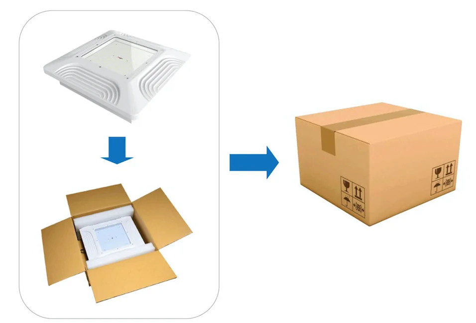 LED canopy light package
