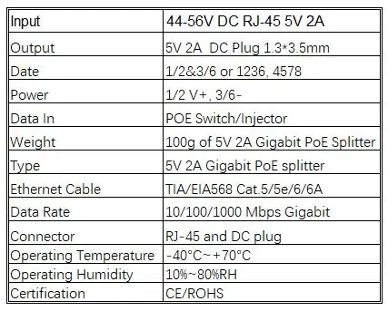5V2A splitter